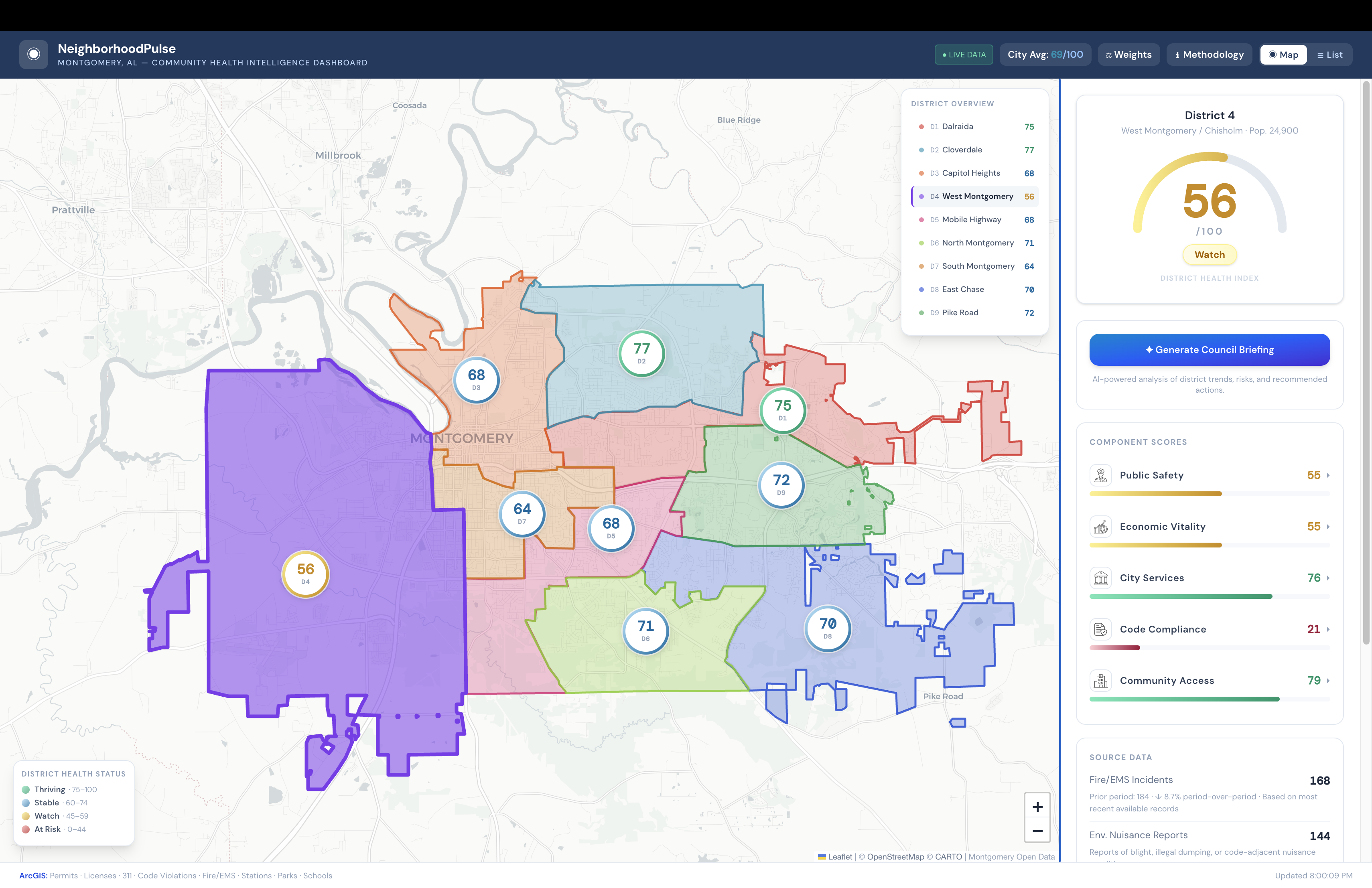 CivicPulse community health intelligence dashboard: a districted map of Montgomery, Alabama with District 4 selected, alongside its District Health Index and component scores.